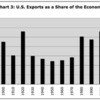 us_exports