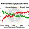 obama_approval_index_january_22_2010