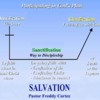 Gods Plan - Pastor Freddy - SALVATION