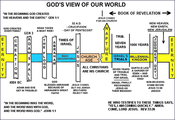 Eschatology-God-View-Of-World_Border