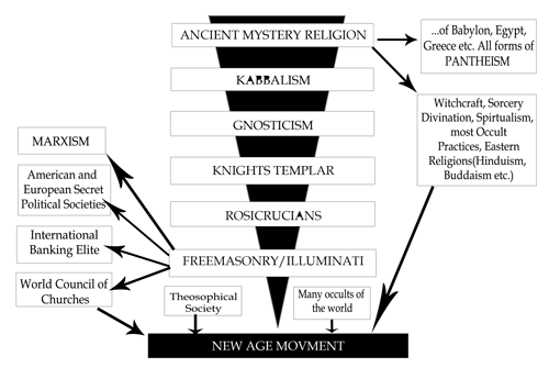 Freemason Chart-1