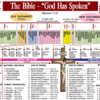 Bible Chart - God Has Spoken