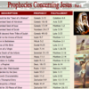 Prophecies Concerning Jesus - Part 1