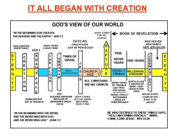 1 - IT ALL BEGAN WITH CREATION_8-21-13 - 1
