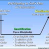Gods Plan - Pastor Freddy - SALVATION - Outline