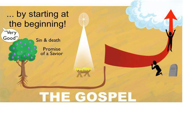AIG - The Gospel From The Beginning